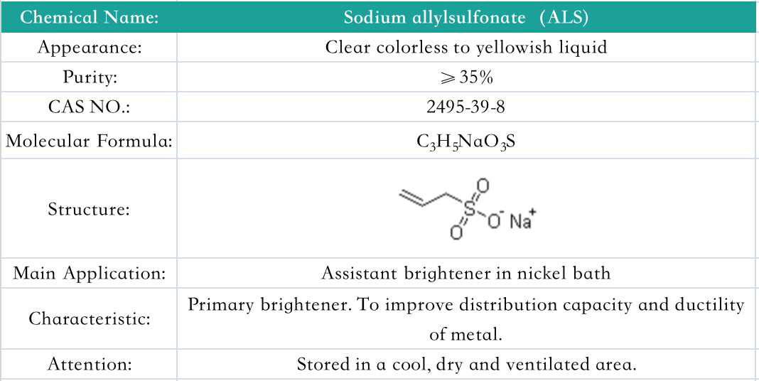 Sodium allylsulfonate（ALS)(图1)