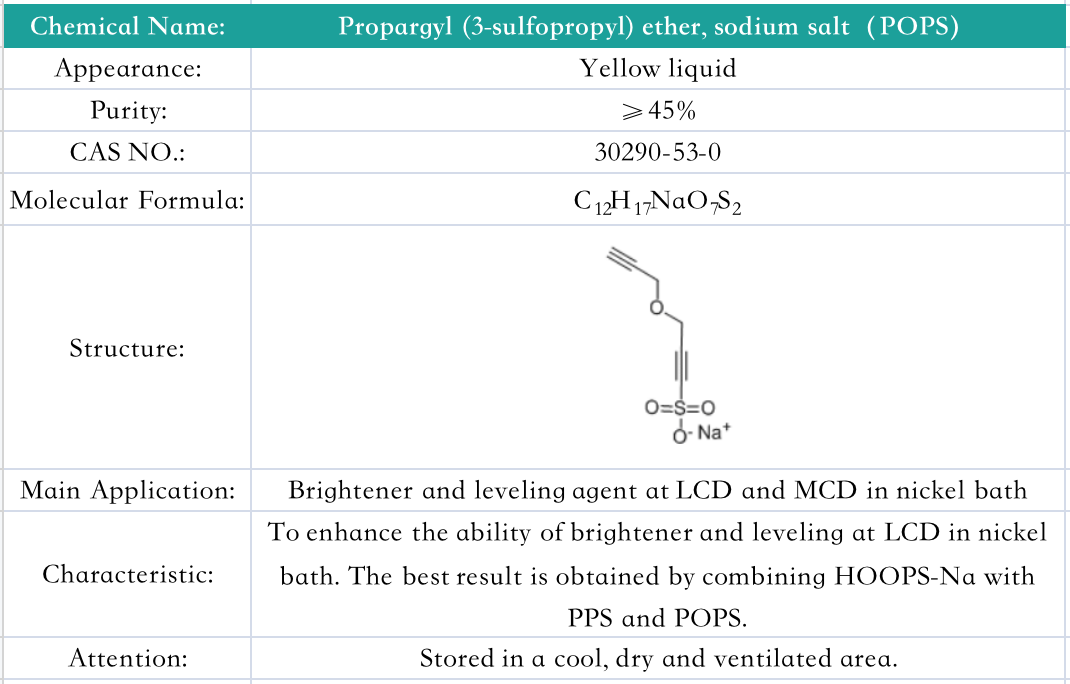 Propargyl (3-sulfopropyl) ether, sodium salt (POPS）(图1)