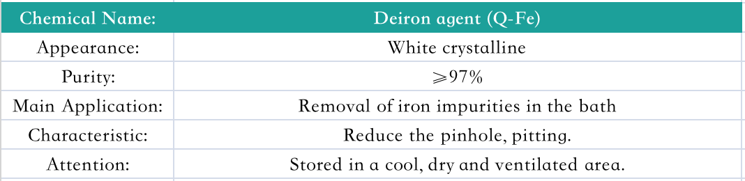 Deiron agent (Q-Fe)(图1)