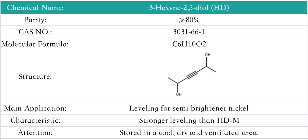 3-Hexyne-2,5-diol (HD)(图1)