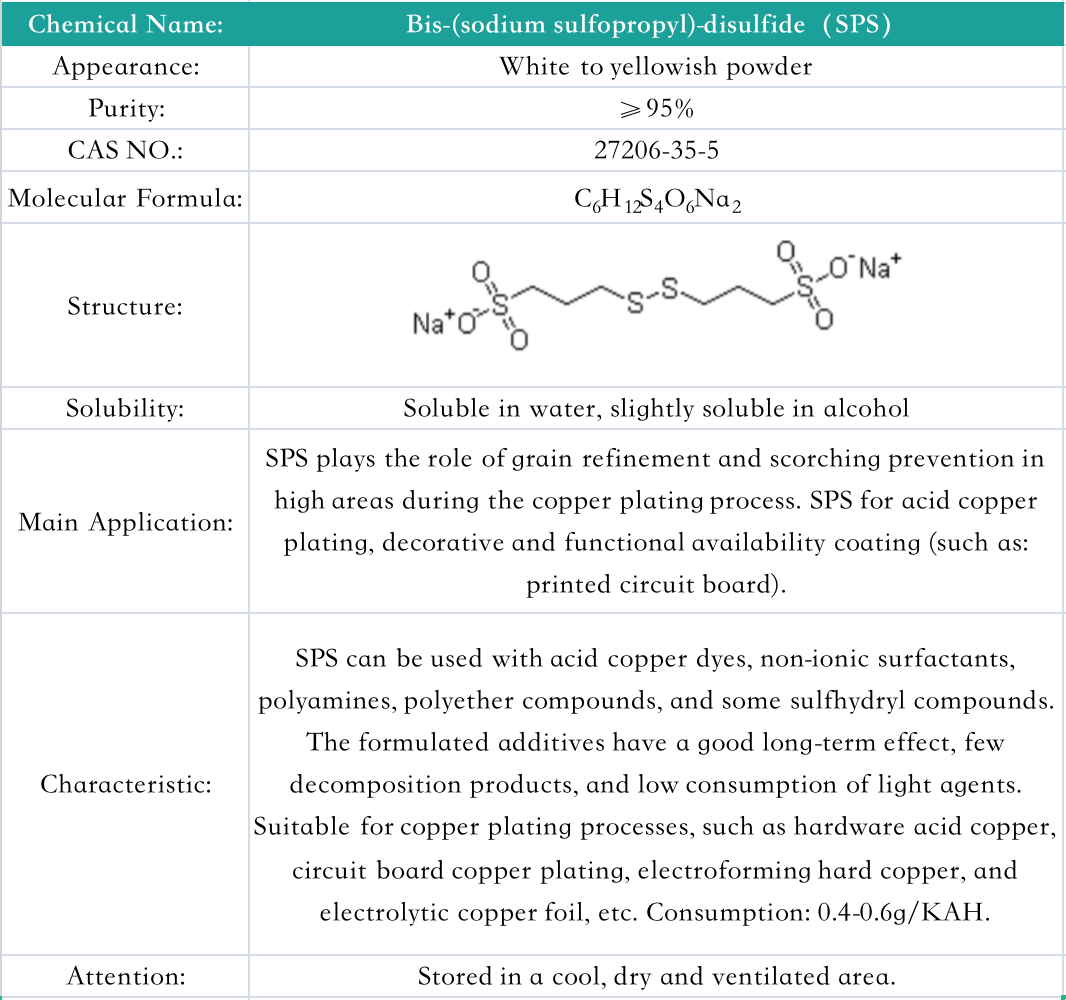 Bis-(sodium sulfopropyl)-disulfide（SPS）27206-35-5(图1)